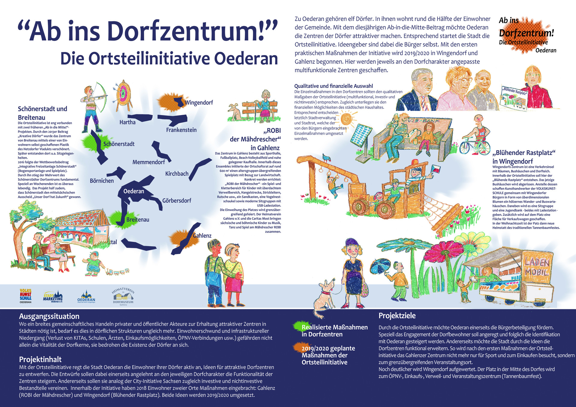 Ab ins Dorfzentrum - Tafel